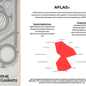 Graphic Segment of a spec sheet from AFLAS