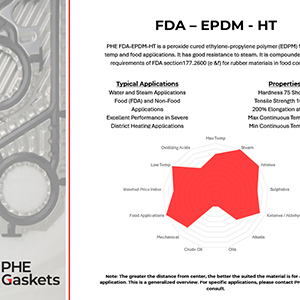 Graphic Segment of a spec sheet from FDA - EPDM - HT