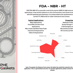 Graphic Segment of a spec sheet from FDA - NBR - HT
