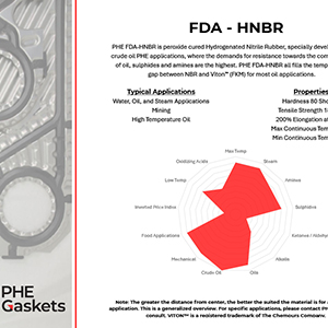 Graphic Segment of a spec sheet from FDA - HNBR