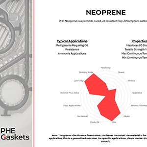 Graphic Segment of a spec sheet from Neoprene