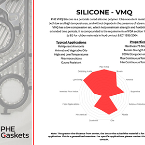 Graphic Segment of a spec sheet from Silicone - VMQ