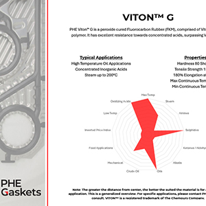 Graphic Segment of a spec sheet from Viton G